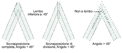 SmartCornersLap1.png