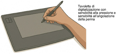 digitizing-tablet.png
