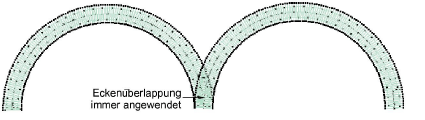 SmartCornersLap3.png