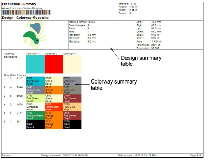 ProductionSummaryTables.png