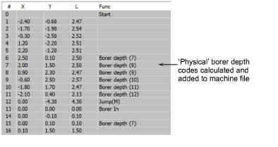 BorerDepthIncrements4.png