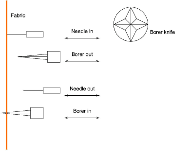 schiffli_digitizing00002.png