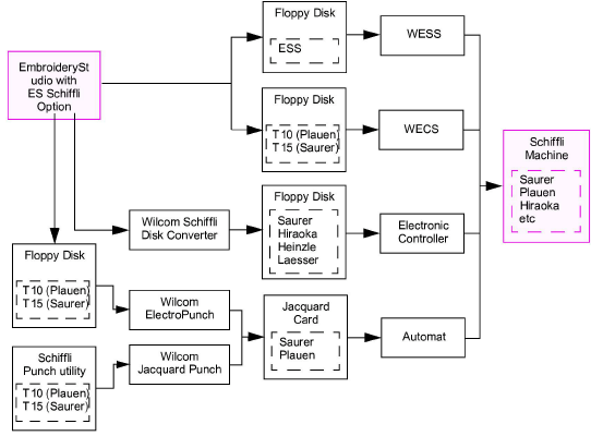 schiffli_encoding00019.png