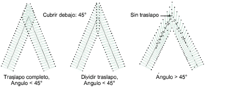 SmartCornersLap1.png