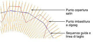 DigitizeAppliqueObjects2.png