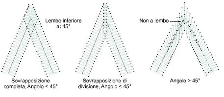 SmartCornersLap1.png