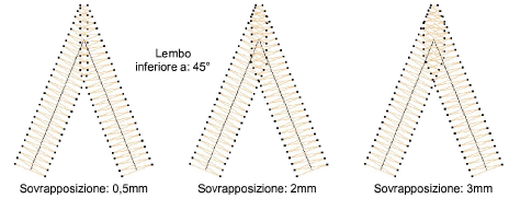 SmartCornersLap4.png