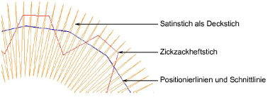 DigitizeAppliqueObjects2.png
