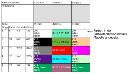 ProductionSummaryShowColorsInSummary.png