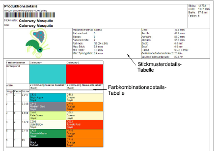 ProductionSummaryTables.png