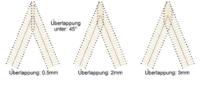 SmartCornersLap4.png