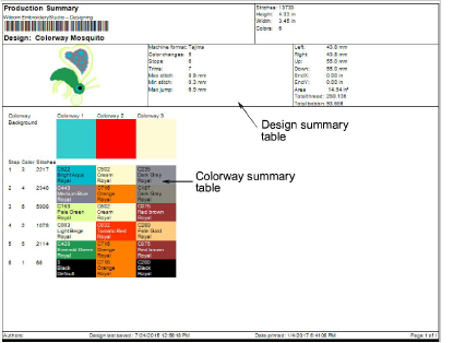ProductionSummaryTables.png