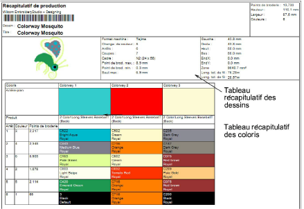 ProductionSummaryTables.png