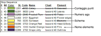 PrintFullInfoCustomiseColumnsInStopSequence.png