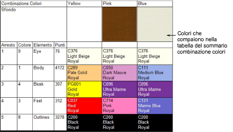 ProductionSummaryShowColorsInSummary.png