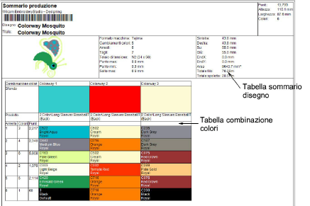 ProductionSummaryTables.png
