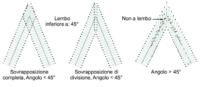 SmartCornersLap1.png
