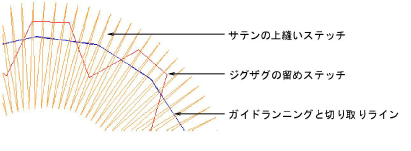DigitizeAppliqueObjects2.png