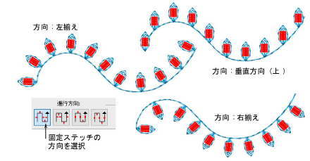 FixingStitchOrientation.png