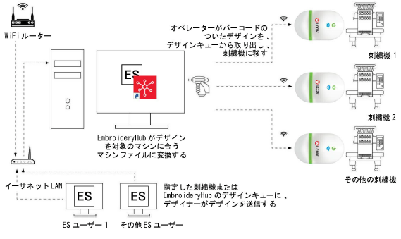 EC_Network.png