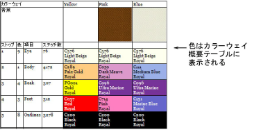 ProductionSummaryShowColorsInSummary.png