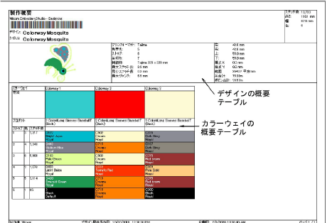 ProductionSummaryTables.png