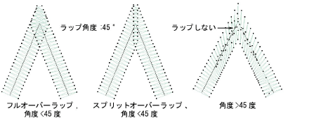 SmartCornersLap1.png