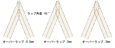 SmartCornersLap4.png