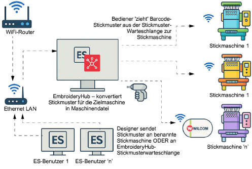 WLAN-network-diagram.png