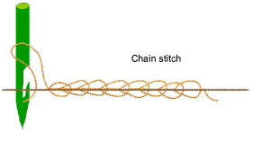 chain-stitch.png