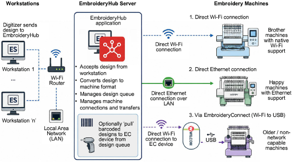 LAN-network-diagram.png
