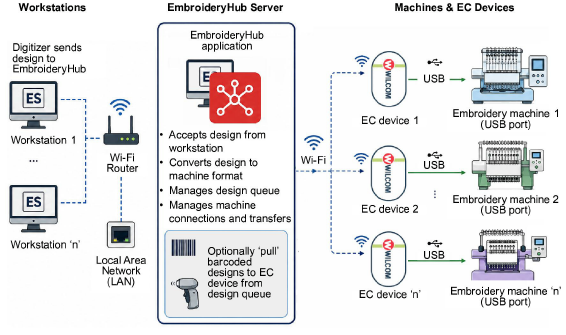 WLAN-EC-network-diagram.png