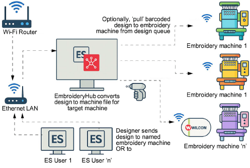 WLAN-network-diagram.png