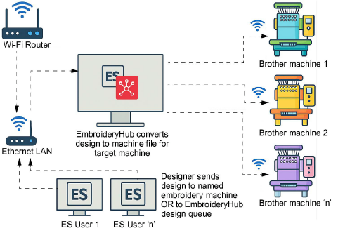 WLAN-network-diagram.png