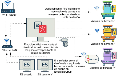 WLAN-network-diagram.png