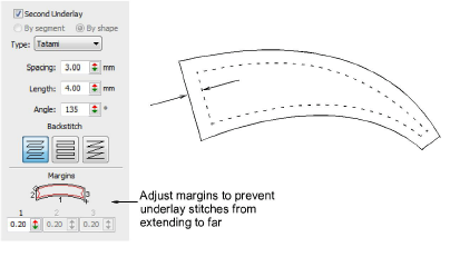 Underlay margins