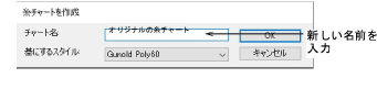 CreateThreadChart.png